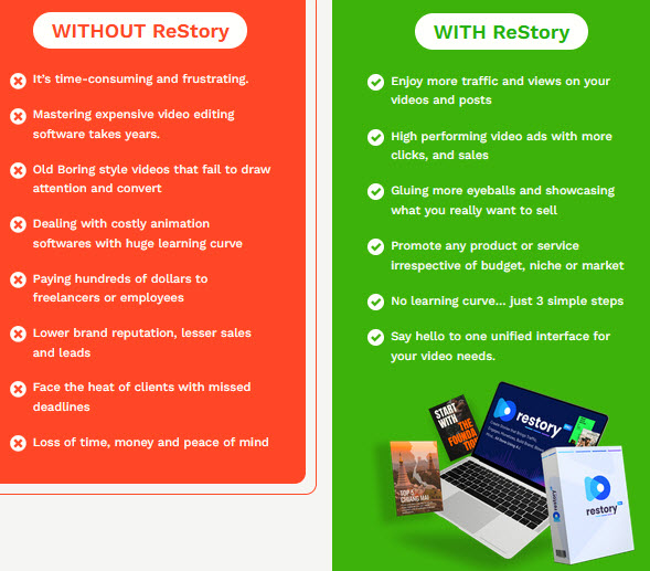 Restory-Review-with-without