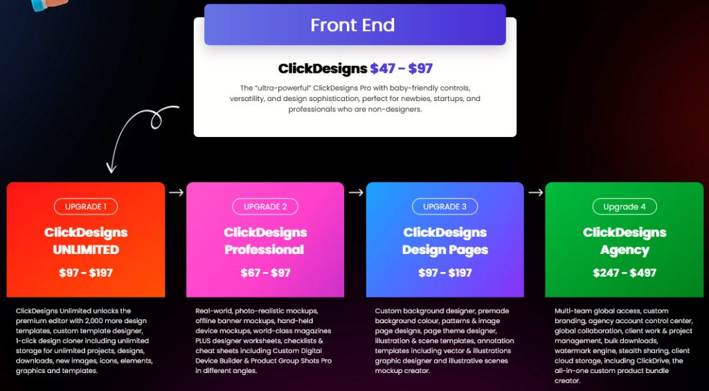 ClickDesigns Review - Funnel