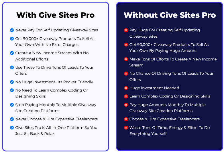 GiveSites-Pro-Review-With-Without
