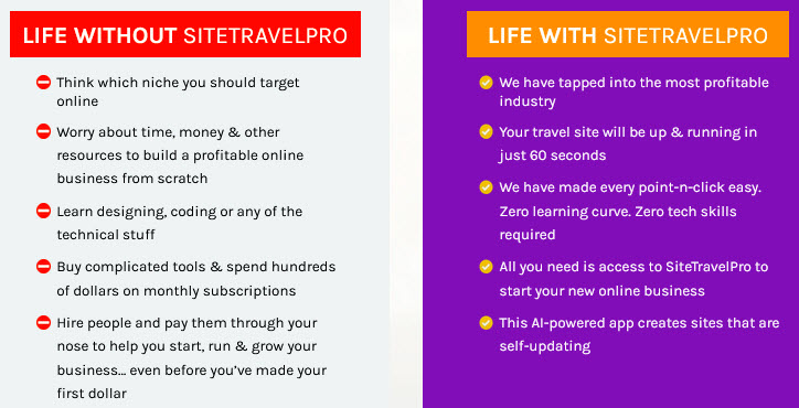 SiteTravelPro-Review-With-Without-SiteTravelPro