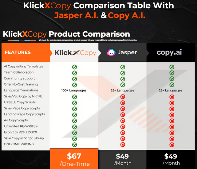 KlickXCopy-Review-Vs-Competition