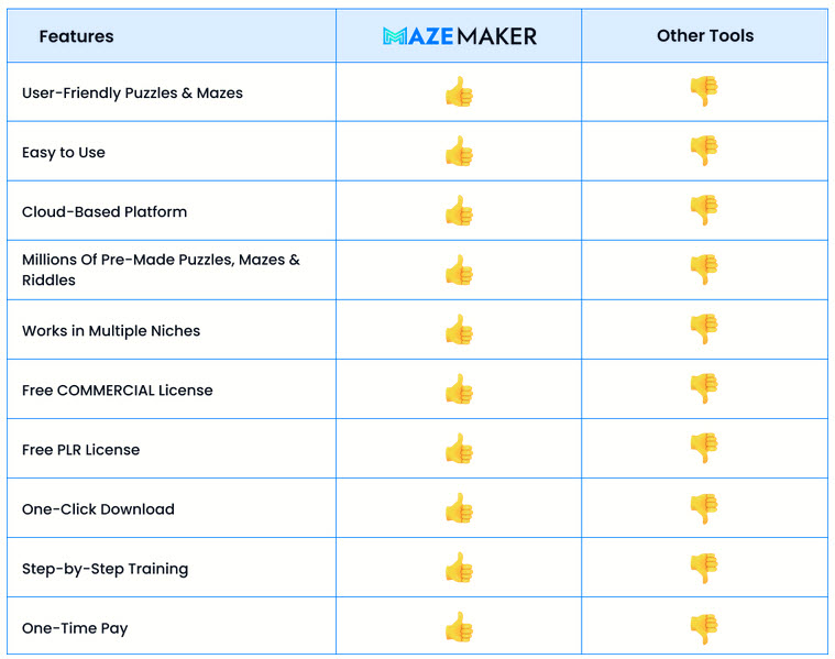 MazeMaker-2.0-Review-Vs-Competition