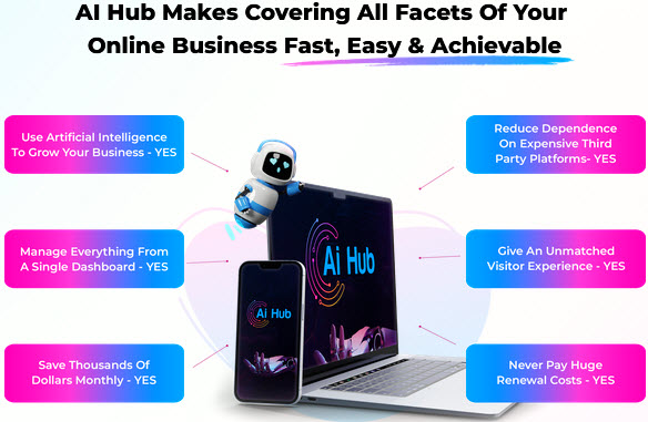AI-Hub-Review-Why
