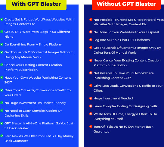 GPT-Blaster-Review-with-without