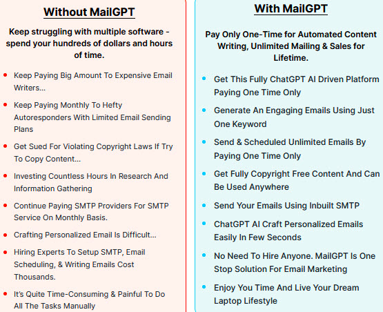 MailGPT-Review-With-Without