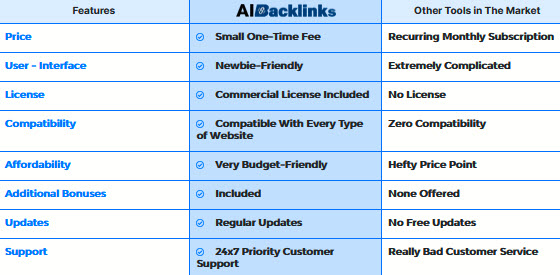 AI BackLinks Review Competition