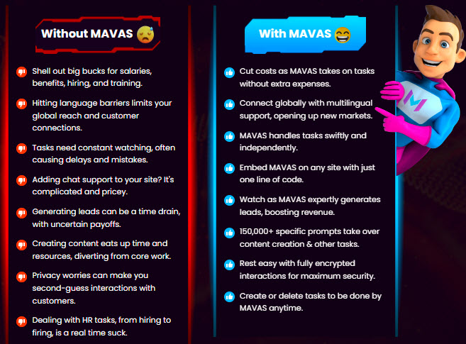 MAVAS Review with without