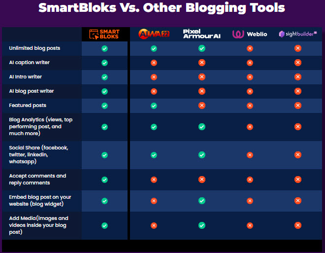 SmartBloks Review Comparision2