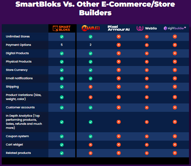 SmartBloks Review Comparision3
