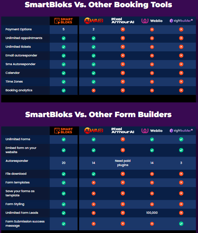 SmartBloks Review Comparision4