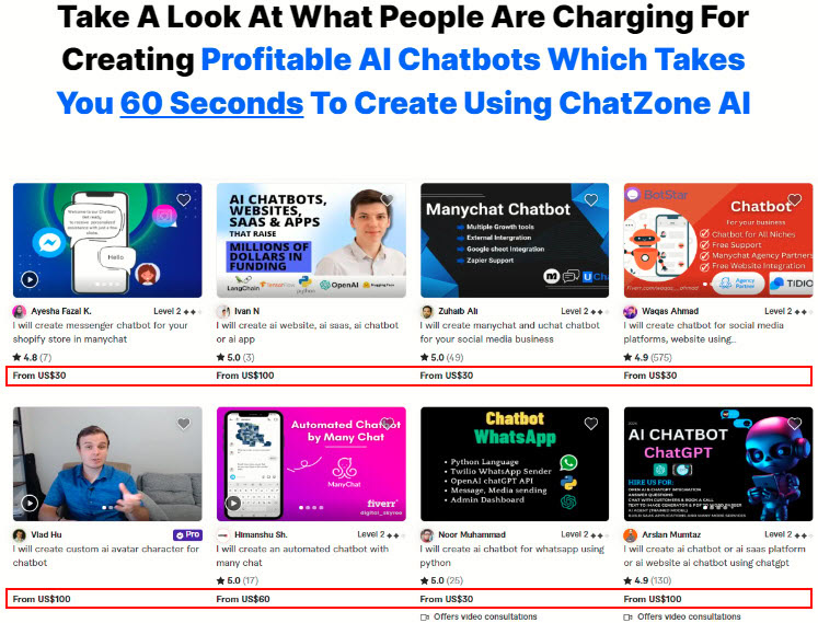 ChatZone AI Review what freelancers are charging